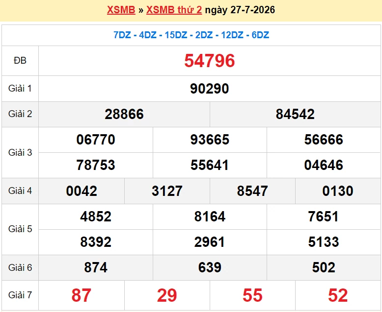 Dự đoán XSMB 28/7/2026 trực tiếp kết quả xổ số miền Bắc thứ 3 ngày 28/7/2026 nhanh nhất hôm nay