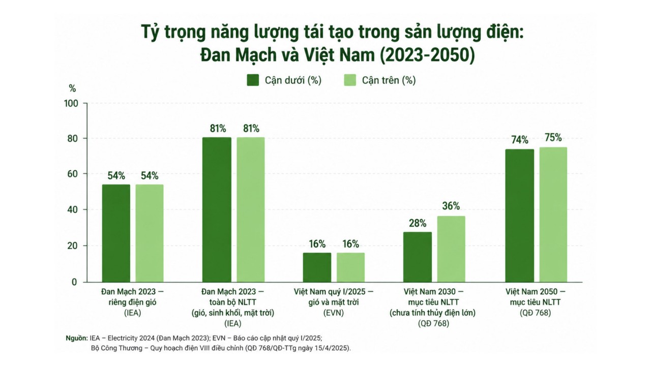 Đại sứ Đan Mạch