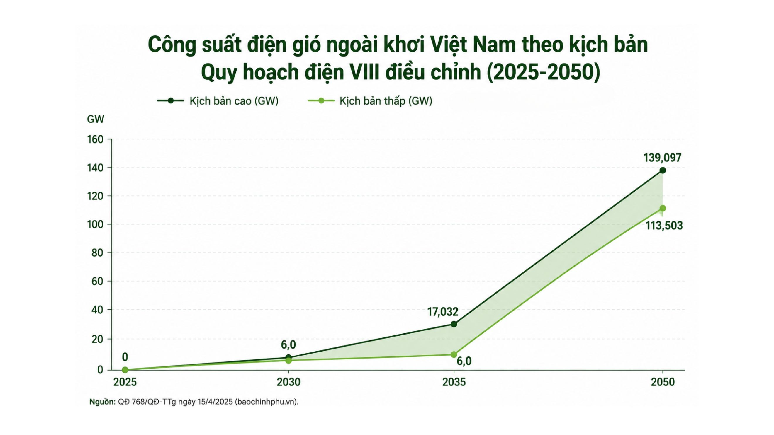 Đại sứ Đan Mạch