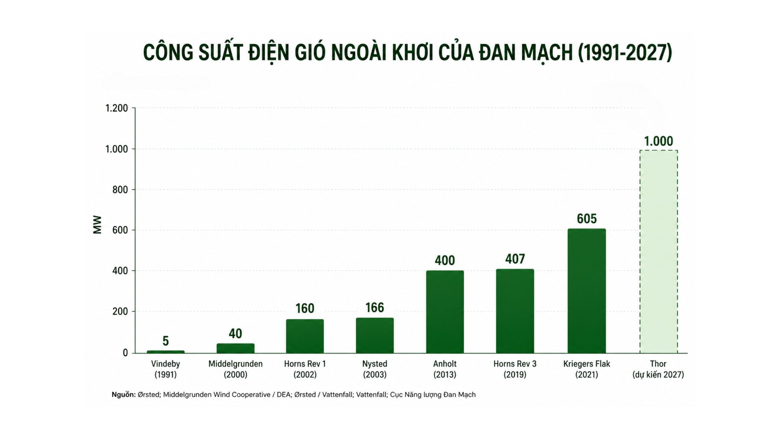Đại sứ Đan Mạch