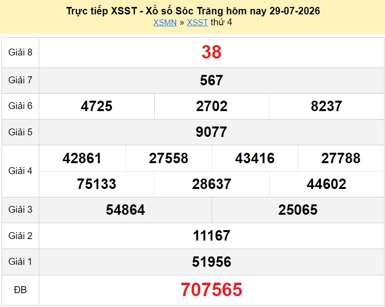 XSST 29/7 trực tiếp kết quả xổ số Sóc Trăng ngày 29 tháng 7 năm 2026 - xổ số hôm nay 29/7