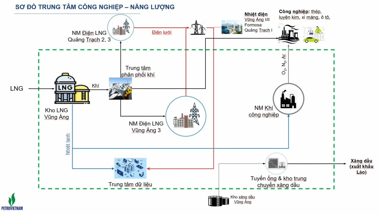 Tỉnh Hà Tĩnh-Petrovietnam: Cộng hưởng nguồn lực, kiến tạo cực tăng trưởng mới Tỉnh Hà Tĩnh-Petrovietnam: Cộng hưởng nguồn lực, kiến tạo cực tăng trưởng mới