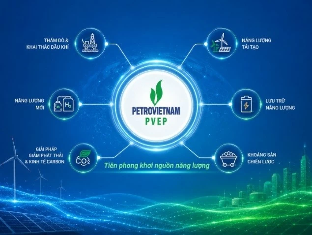 Bước đi chiến lược của PVEP trong kỷ nguyên chuyển dịch năng lượng