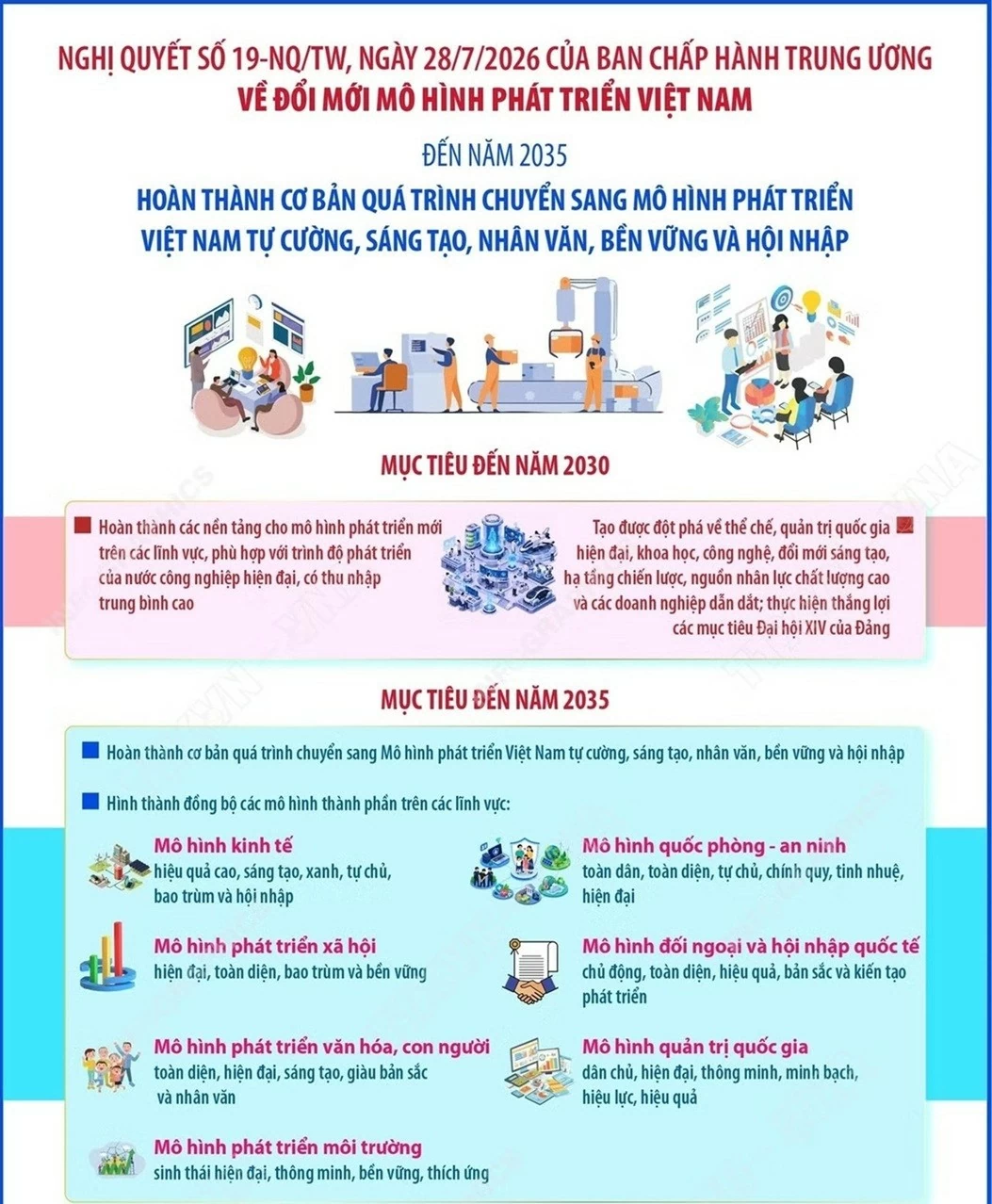 Nghị quyết số 19-NQ/TW về đổi mới mô hình phát triển Việt Nam