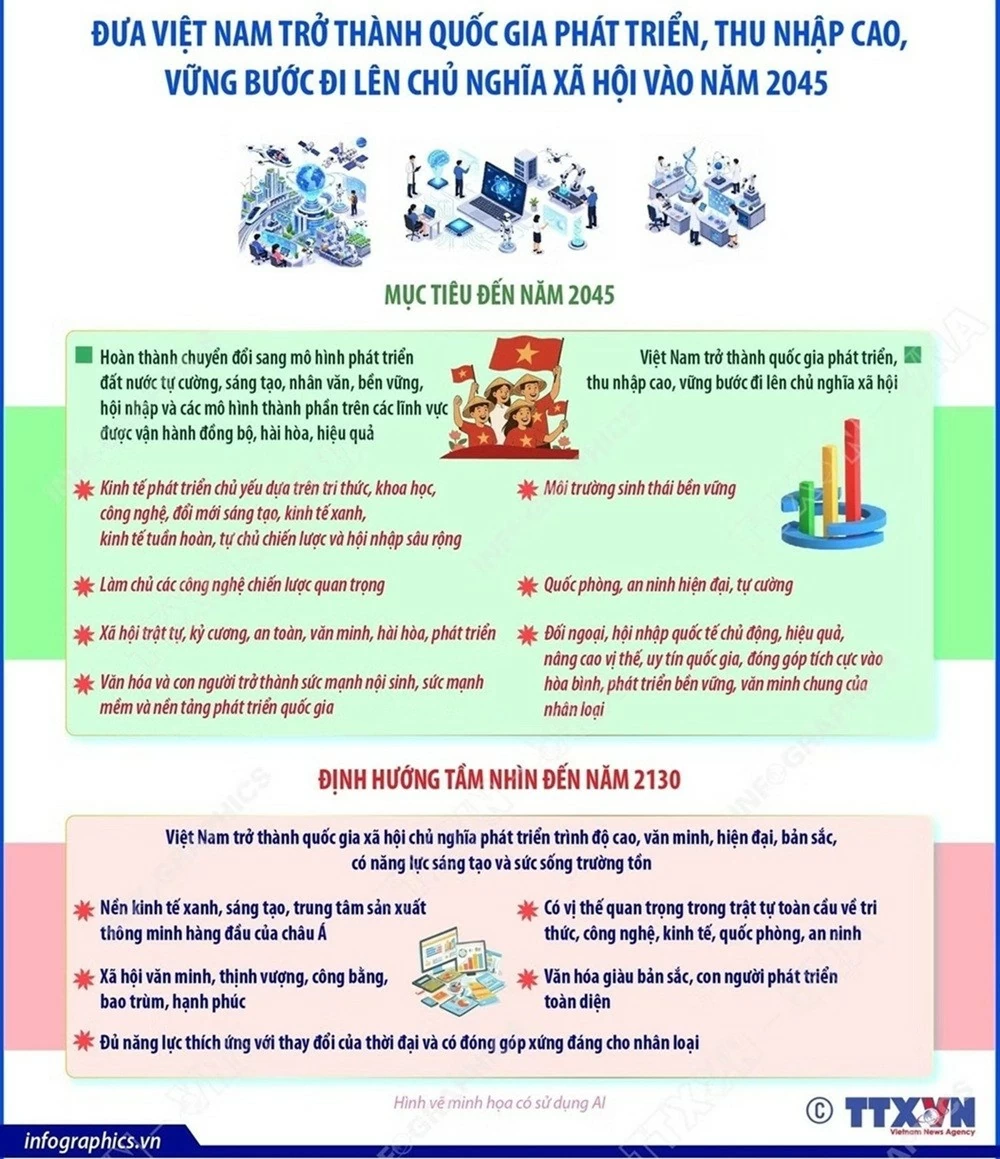 Nghị quyết số 19-NQ/TW về đổi mới mô hình phát triển Việt Nam