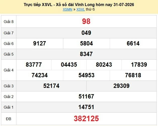 XSVL 31/7 trực tiếp kết quả xổ số Vĩnh Long ngày 31 tháng 7 năm 2026 - xổ số hôm nay 31/7