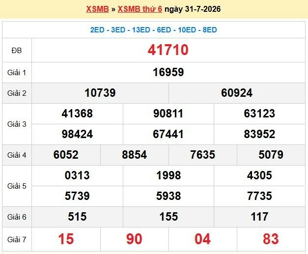 Dự đoán XSMB 31/7 trực tiếp kết quả xổ số miền Bắc thứ 6 ngày 31/7/2026 nhanh nhất hôm nay Dự đoán XSMB 31/7 trực tiếp kết quả xổ số miền Bắc thứ 6 ngày 31/7/2026 nhanh nhất hôm nay