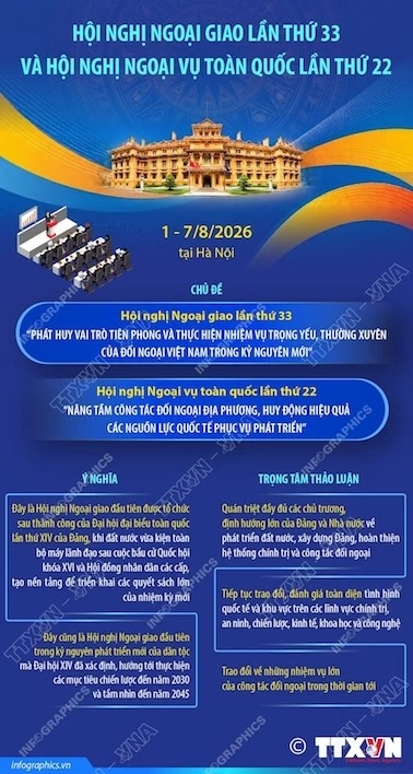 Hội nghị Ngoại giao lần thứ 33 và Hội nghị Ngoại vụ toàn quốc lần thứ 22 Hội nghị Ngoại giao lần thứ 33 và Hội nghị Ngoại vụ toàn quốc lần thứ 22