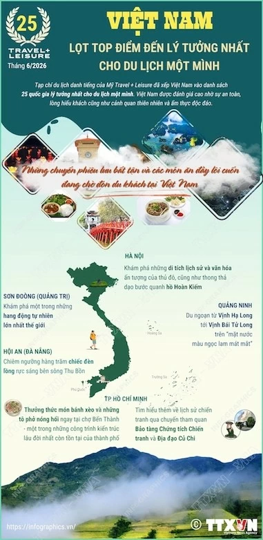 Việt Nam lọt top điểm đến lý tưởng nhất cho du lịch một mình