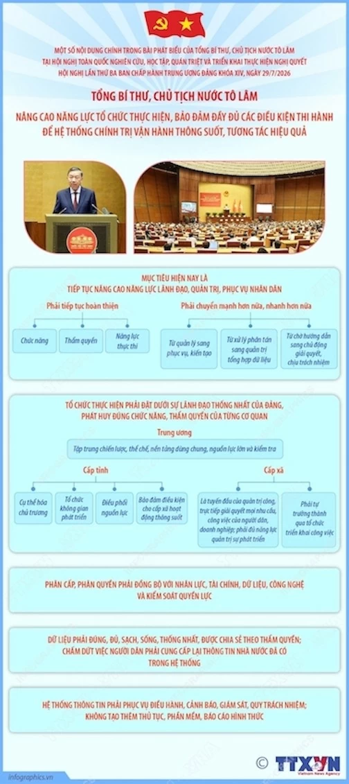 Bảo đảm đầy đủ các điều kiện thi hành để hệ thống chính trị vận hành thông suốt, tương tác hiệu quả Bảo đảm đầy đủ các điều kiện thi hành để hệ thống chính trị vận hành thông suốt, tương tác hiệu quả