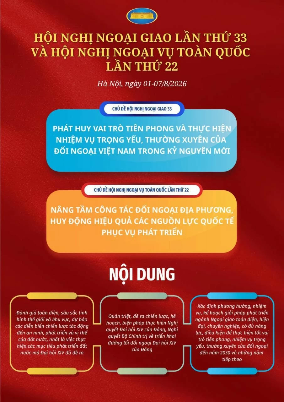 Nâng tầm công tác đối ngoại địa phương, huy động hiệu quả các nguồn lực quốc tế phục vụ phát triển