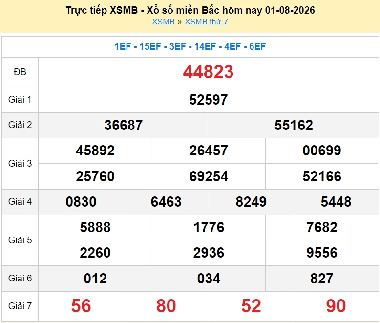 XSMB 3/8/2026 kết quả xổ số miền Bắc thứ 2 ngày 3/8/2026 - dự đoán SXMB 3/8