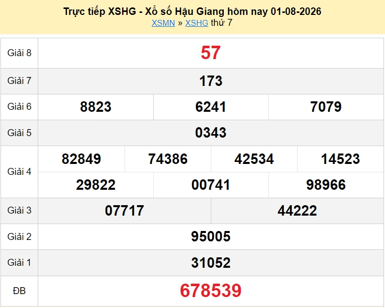 XSHG 8/8/2026 kết quả xổ số Hậu Giang ngày 8 tháng 8 - xổ số hôm nay 8/8