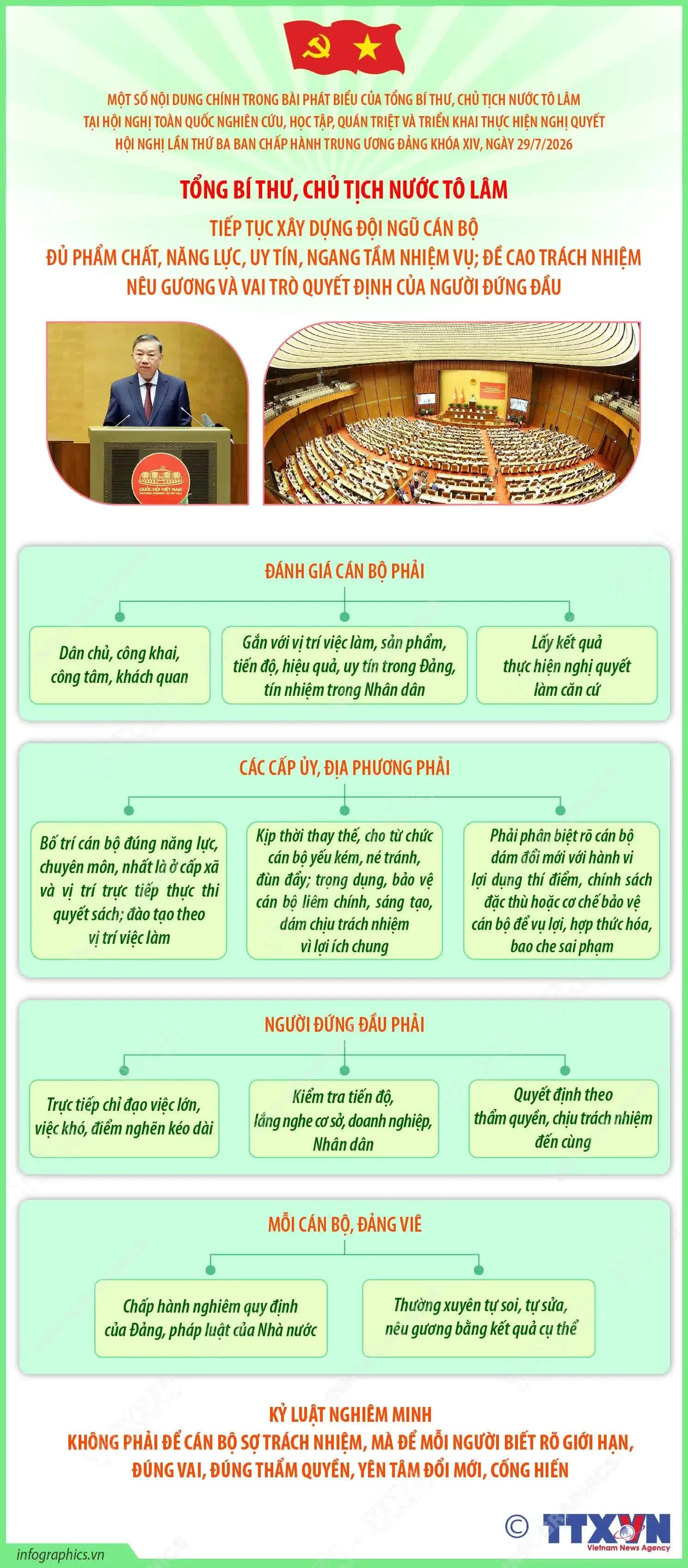 Tổng Bí thư, Chủ tịch nước Tô Lâm nhấn mạnh cán bộ là nhân tố quyết định chất lượng tổ chức thực hiện nghị quyết; yêu cầu đề cao trách nhiệm nêu gương, vai trò người đứng đầu và lấy kết quả thực hiện nhiệm vụ làm căn cứ đánh giá cán bộ. (Nguồn: TTXVN)