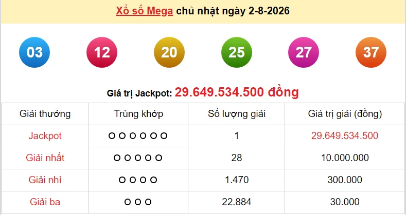 Vietlott 3/8/2026 kết quả xổ số Vietlott Max 3D hôm nay thứ 2 ngày 3/8/2026
