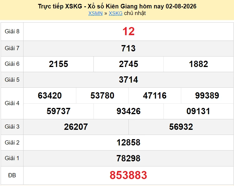 XSKG 2/8 trực tiếp kết quả xổ số Kiên Giang ngày 2 tháng 8 năm 2026 - xổ số hôm nay 2/8