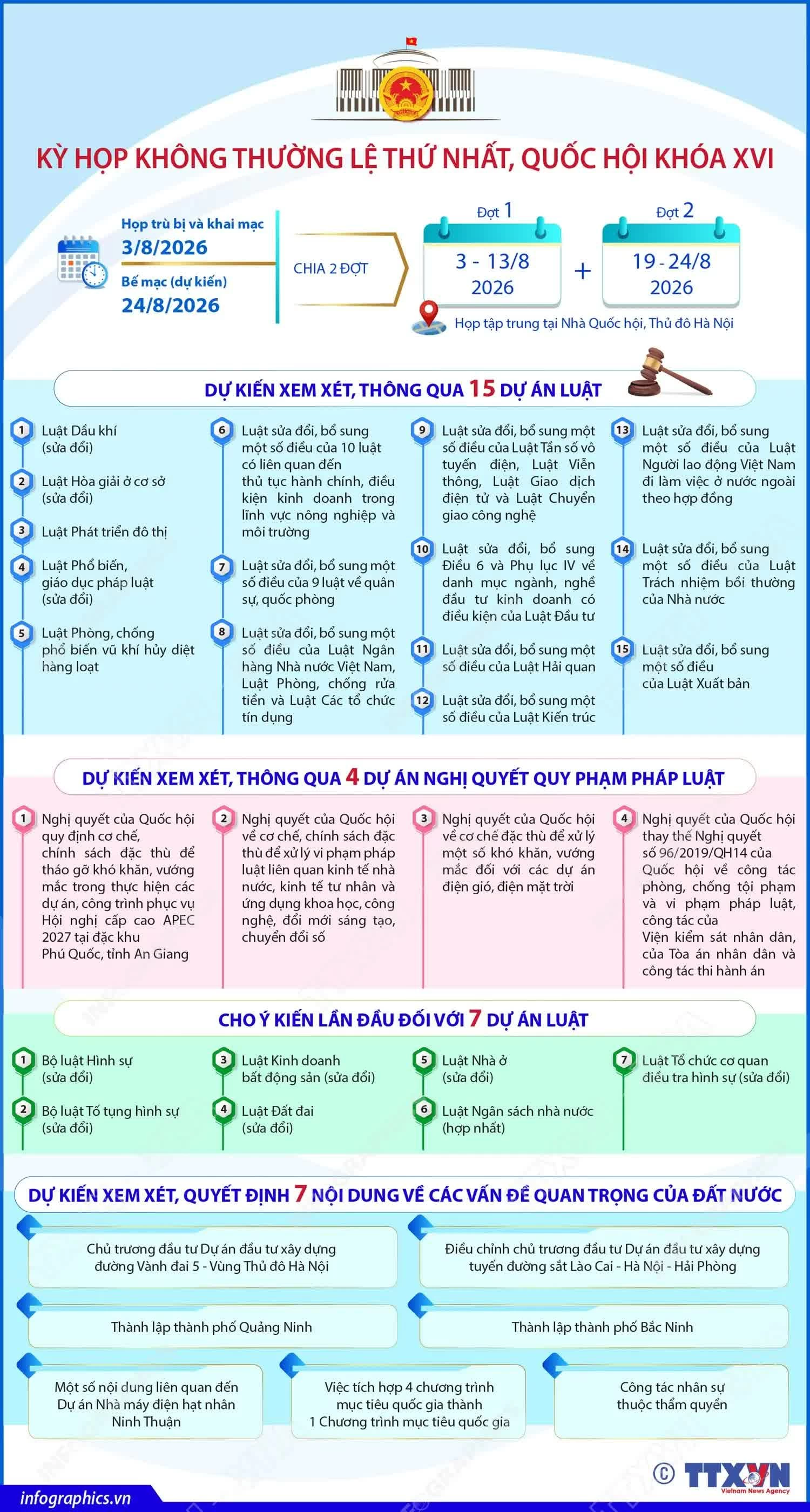 Quốc hội khóa XVI khai mạc Kỳ họp không thường lệ thứ Nhất tại Nhà Quốc hội, xem xét và quyết định 33 nội dung quan trọng theo chương trình nghị sự. (Nguồn: TTXVN)