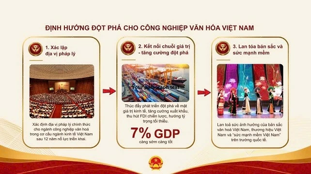 Xây dựng Luật Phát triển công nghiệp văn hóa đáp ứng yêu cầu phát triển mới