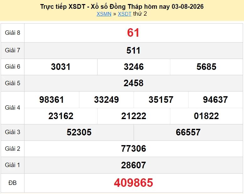 XSDT 10/8/2026 kết quả xổ số Đồng Tháp ngày 10 tháng 8 - xổ số hôm nay 10/8