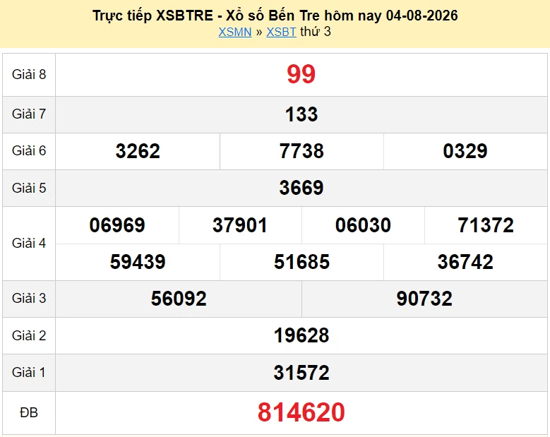 XSBT 4/8 trực tiếp kết quả xổ số Bến Tre ngày 4 tháng 8 năm 2026 - xổ số hôm nay 4/8 XSBT 4/8 trực tiếp kết quả xổ số Bến Tre ngày 4 tháng 8 năm 2026 - xổ số hôm nay 4/8