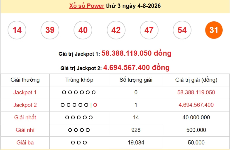 Vietlott 5/8/2026 kết quả xổ số Vietlott Mega hôm nay thứ 4 ngày 5/8/2026