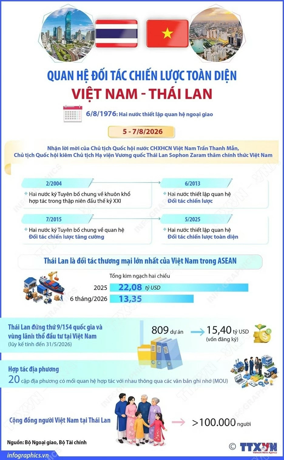 Việt Nam-Campuchia Việt Nam-Campuchia