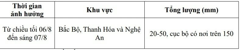 Dự báo thời tiết tối hôm nay và ngày mai (7/8): Dự báo thời tiết tối hôm nay và ngày mai (7/8):