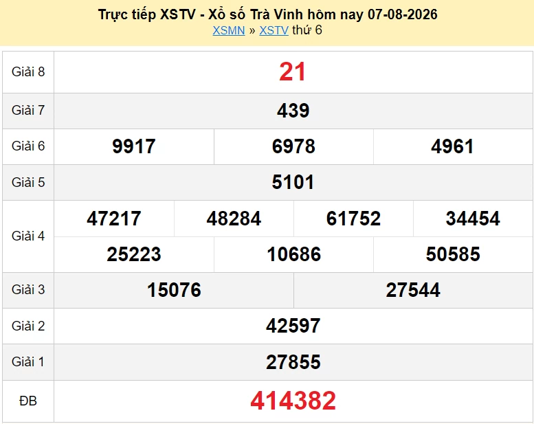 XSTV 14/8/2026 kết quả xổ số Trà Vinh ngày 14 tháng 8 - xổ số hôm nay 14/8