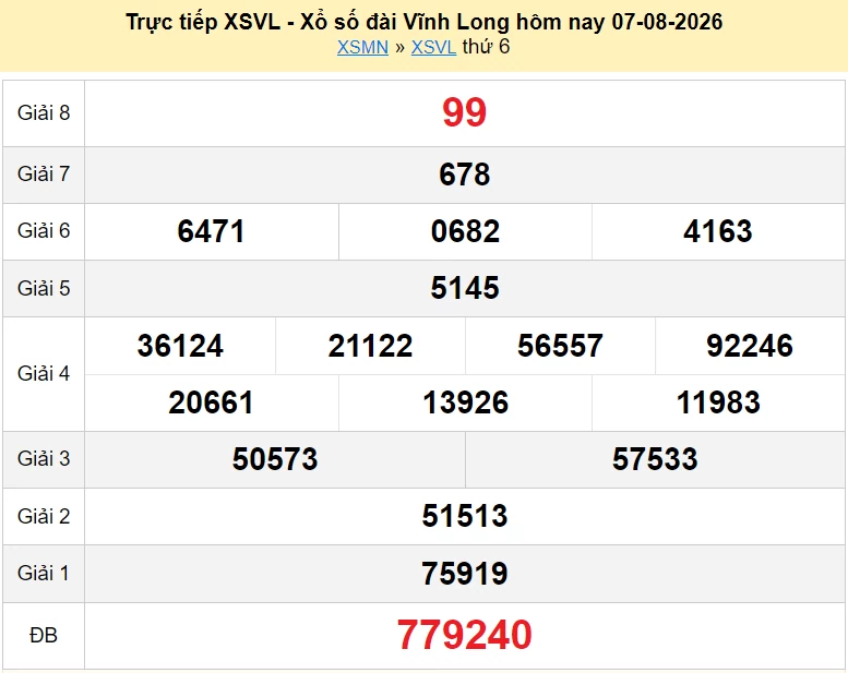 XSVL 14/8/2026 kết quả xổ số Vĩnh Long ngày 14 tháng 8 - xổ số hôm nay 14/8