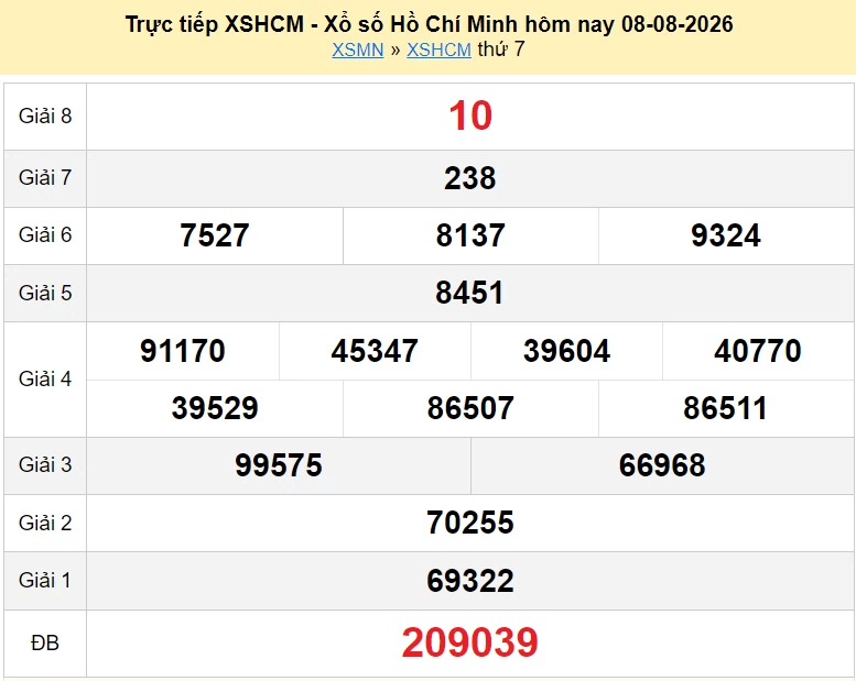 XSHCM 10/8/2026 trực tiếp kết quả xổ số TP.HCM ngày 10 tháng 8 - xổ số hôm nay 10/8