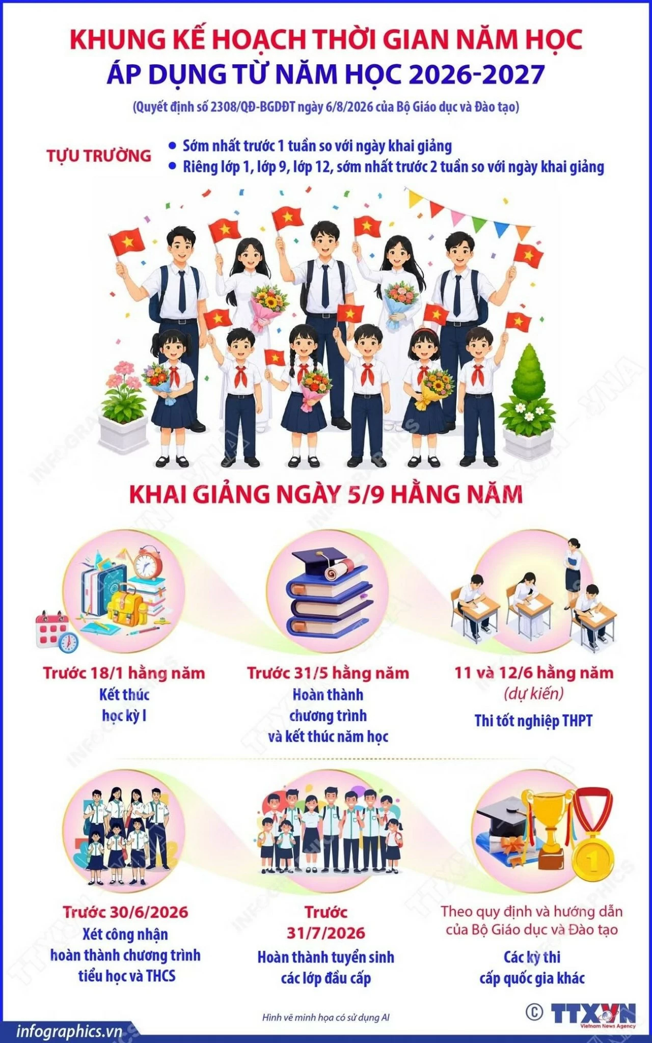 Bộ Giáo dục và Đào tạo chốt khung thời gian năm học từ 2026–2027 Bộ Giáo dục và Đào tạo chốt khung thời gian năm học từ 2026-2027