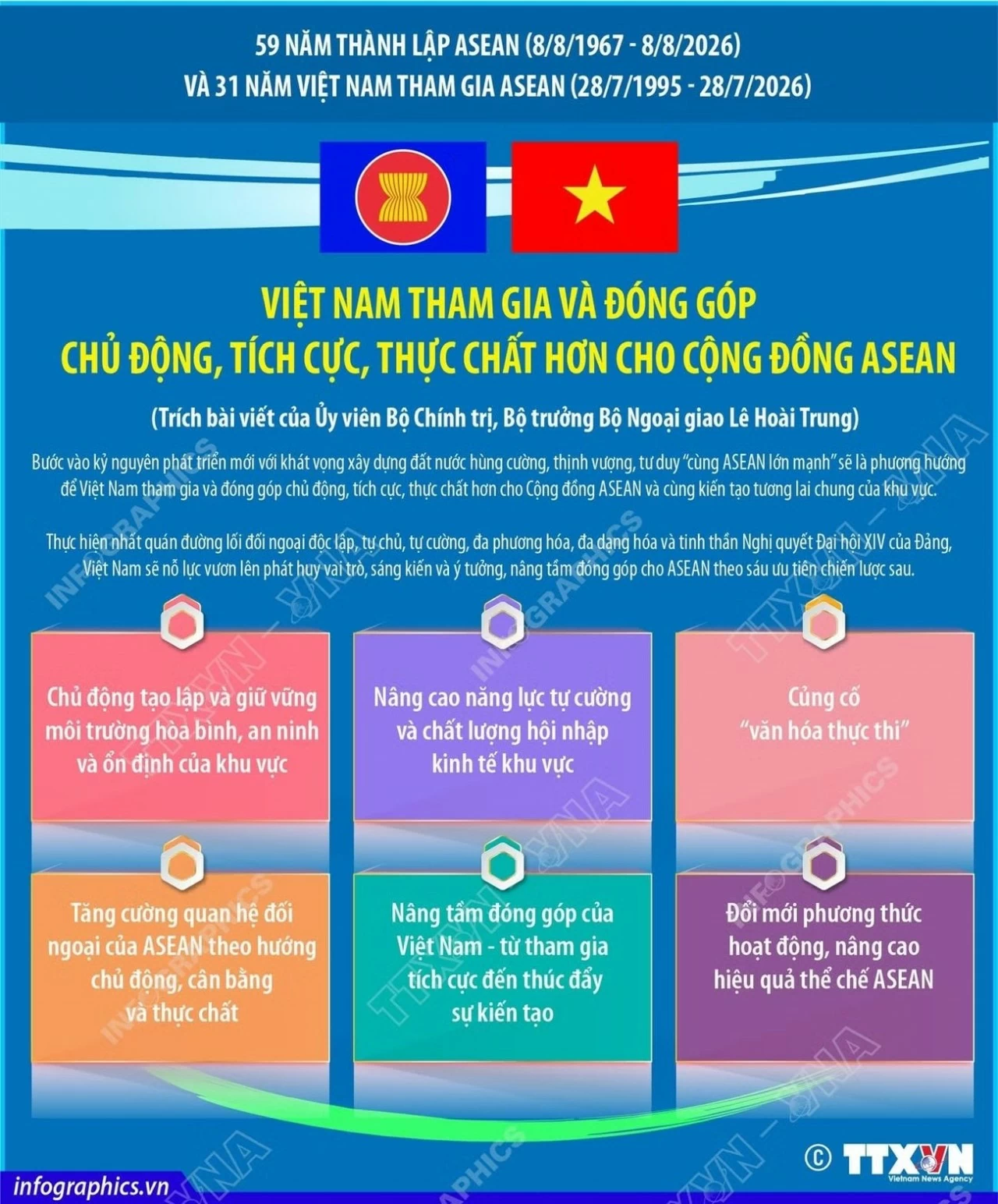 Việt Nam đóng góp chủ động, tích cực, thực chất hơn cho Cộng đồng ASEAN Việt Nam đóng góp chủ động, tích cực, thực chất hơn cho Cộng đồng ASEAN