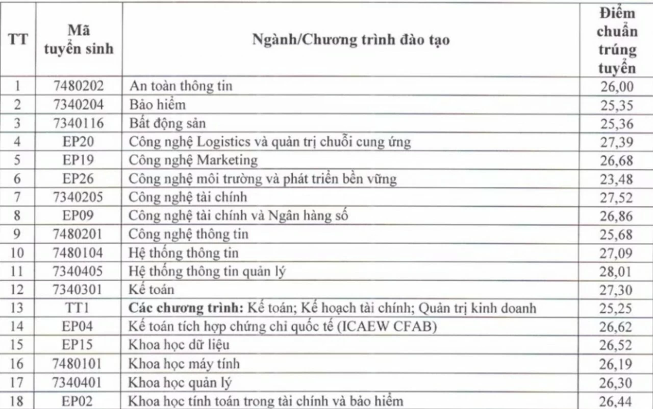 điểm thi DH điểm thi DH