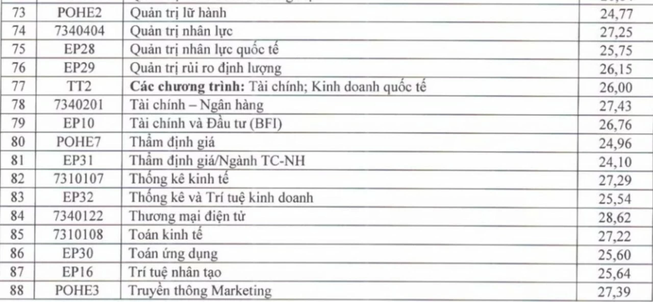 điểm thi điểm thi