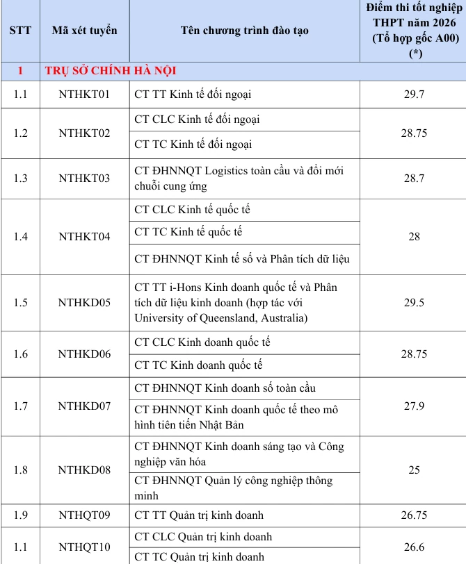Ngoại thương Ngoại thương