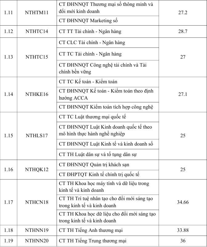 Ngoại thương Ngoại thương
