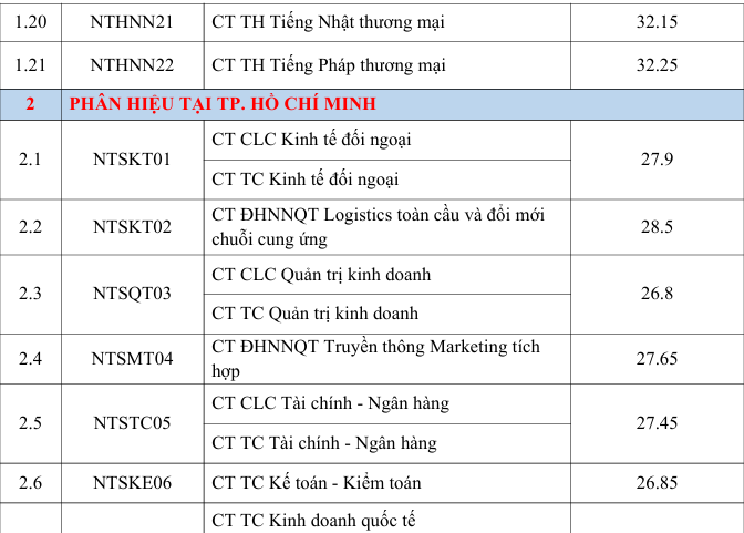 Ngoại thương Ngoại thương
