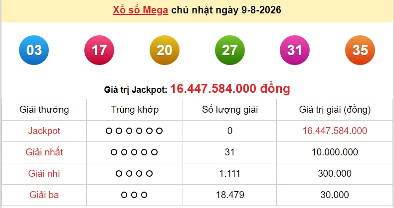 Vietlott 10/8/2026 kết quả xổ số Vietlott Max 3D hôm nay thứ 2 ngày 10/8/2026