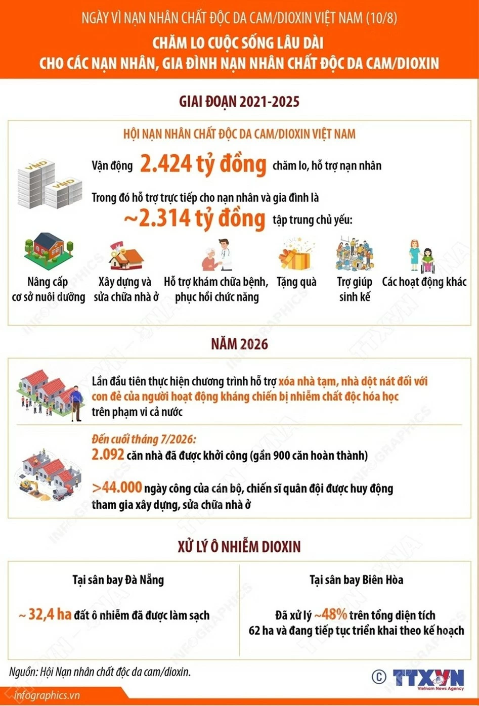 nạn nhân chất độc da cam nạn nhân chất độc da cam