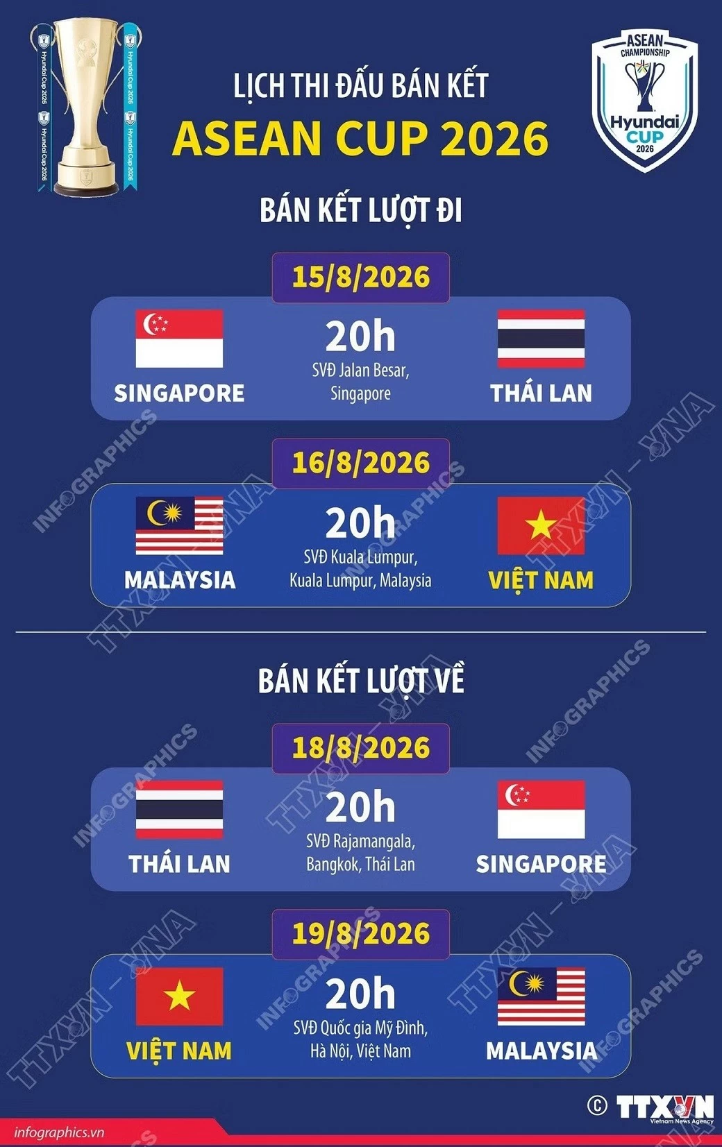 Chi tiết lịch thi đấu bán kết ASEAN Cup 2026
