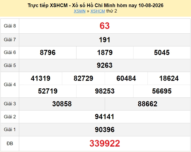 XSHCM 10/8 trực tiếp kết quả xổ số TP.HCM ngày 10 tháng 8 năm 2026 - xổ số hôm nay 10/8