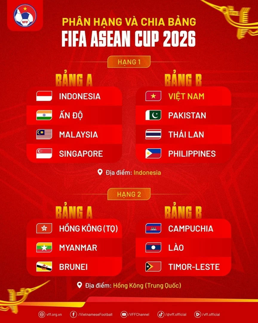 Indonesia sẵn sàng cho FIFA ASEAN Cup 2026