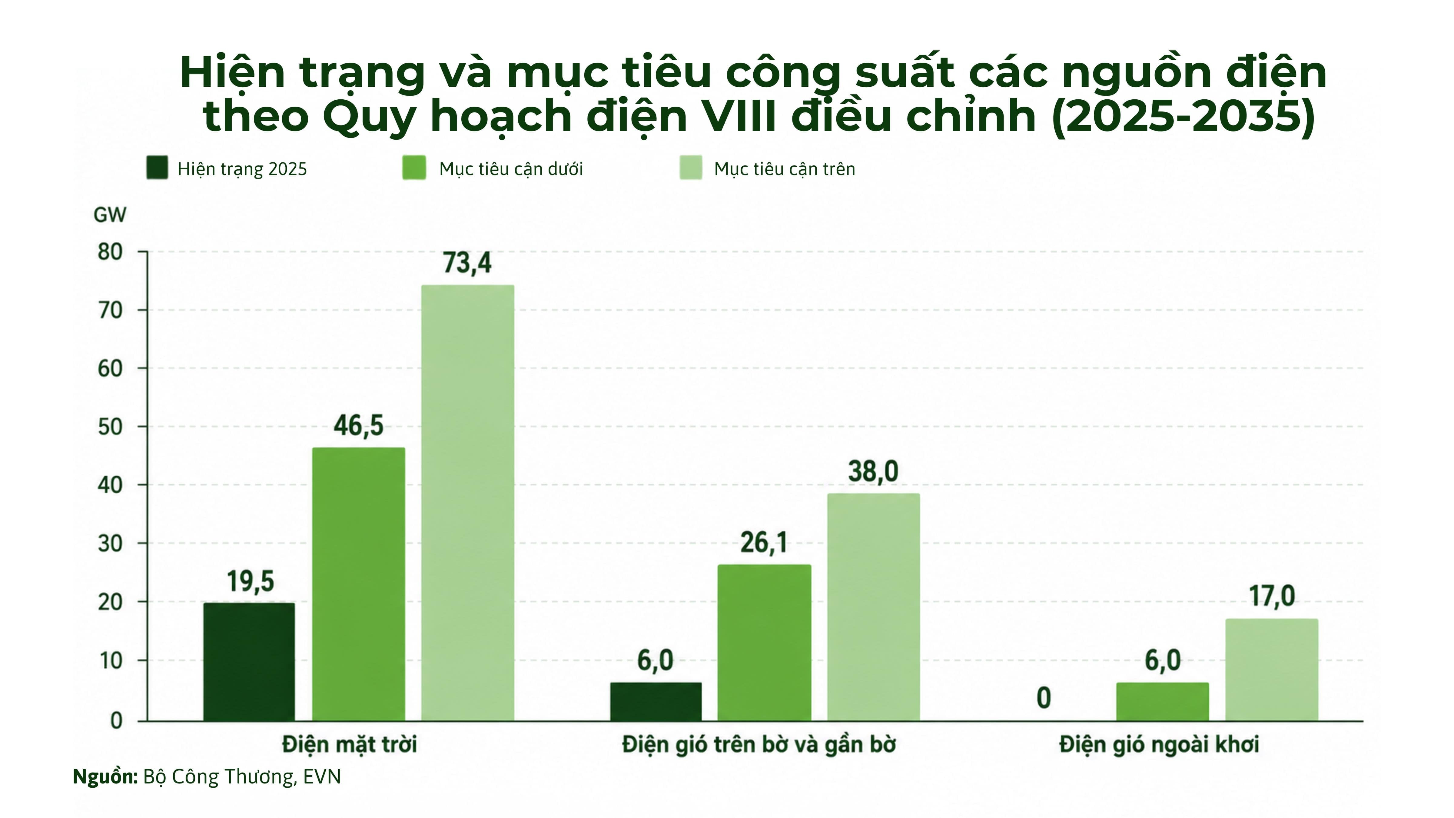 Dấu ấn song hành Việt Nam - Vương quốc Anh hướng tới kỷ nguyên năng lượng xanh