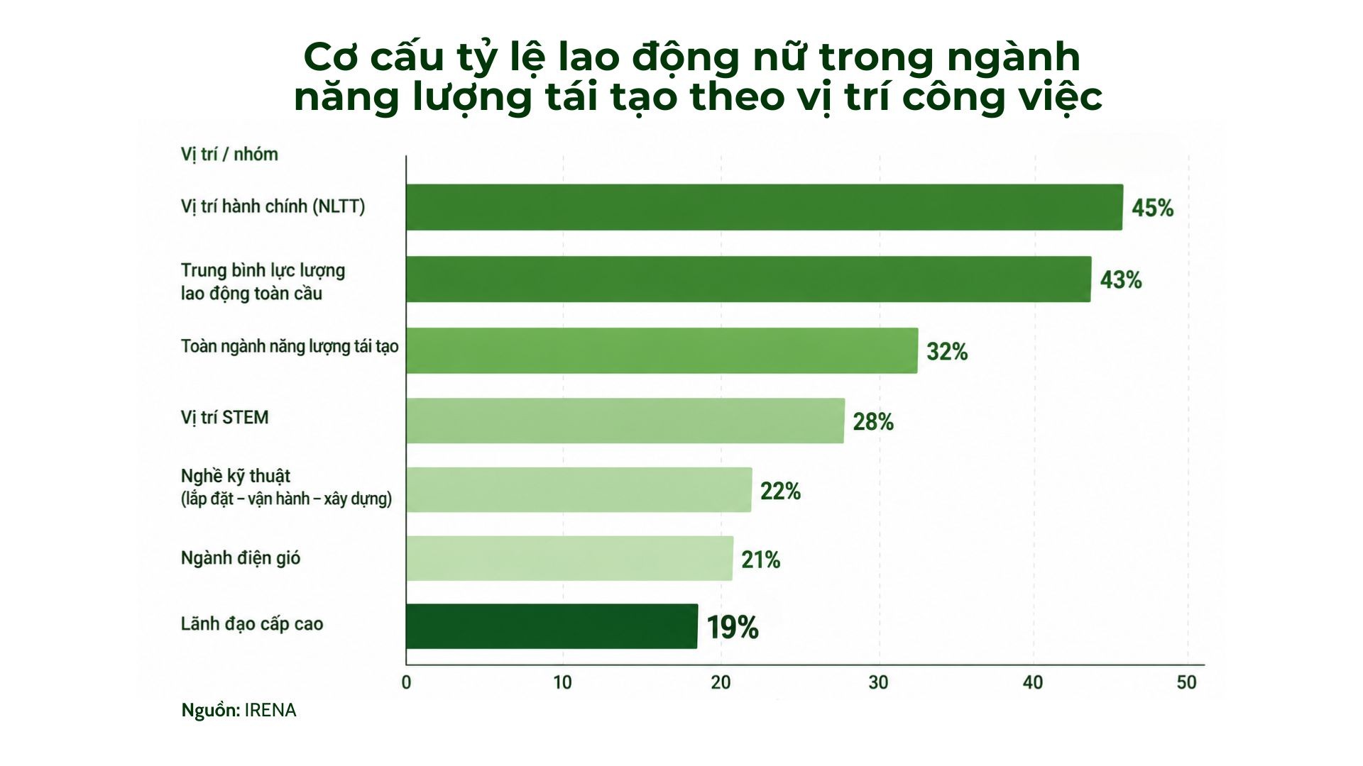 Dấu ấn song hành Việt Nam - Vương quốc Anh hướng tới kỷ nguyên năng lượng xanh