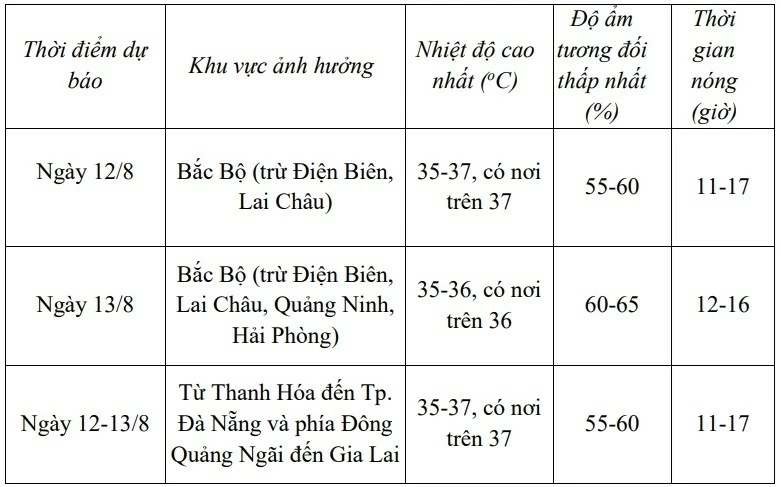 Dự báo thời tiết tối hôm nay và ngày mai (12/8): Dự báo thời tiết tối hôm nay và ngày mai (12/8):