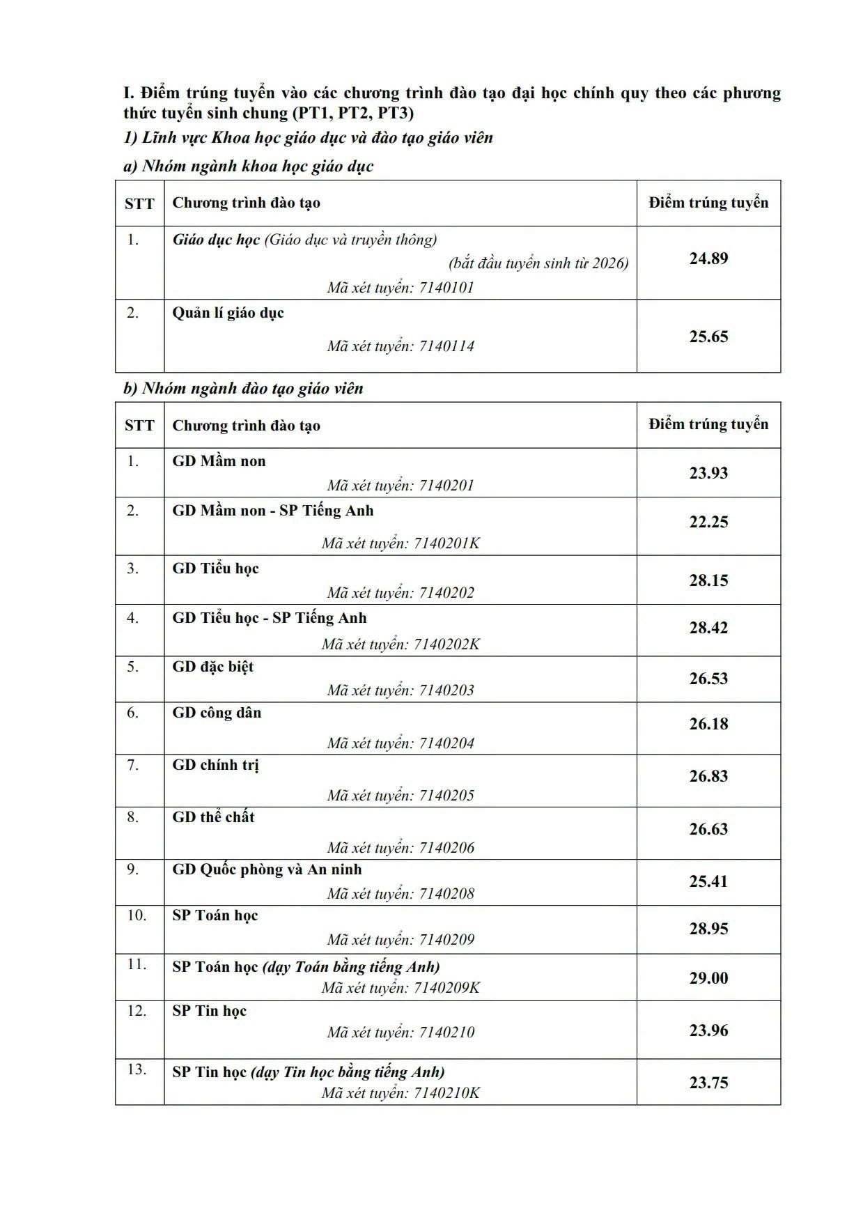 Điểm chuẩn trúng tuyển năm 2026: Trường Đại học Sư Phạm Hà Nội (HNUE) Điểm chuẩn trúng tuyển năm 2026: Trường Đại học Sư Phạm Hà Nội (HNUE)