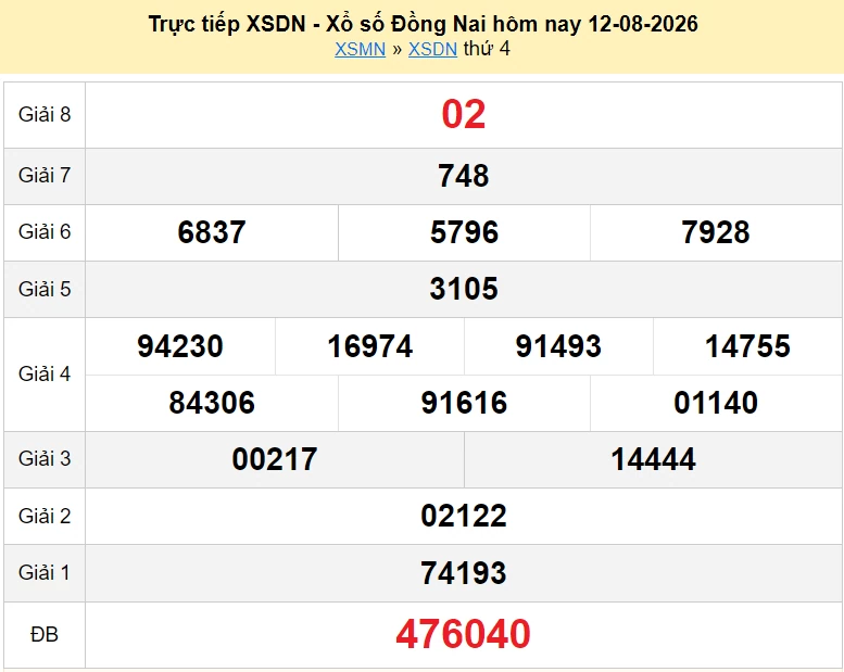 XSDN 12/8 trực tiếp kết quả xổ số Đồng Nai ngày 12 tháng 8 năm 2026 - xổ số hôm nay 12/8