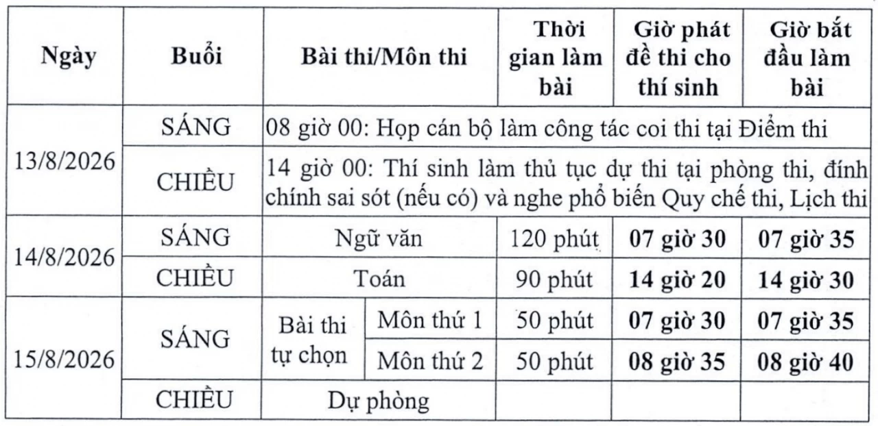 328 thí sinh Tuyên Quang thi lại tốt nghiệp: Bộ GD-ĐT kiểm tra, giám sát cả 3 khâu