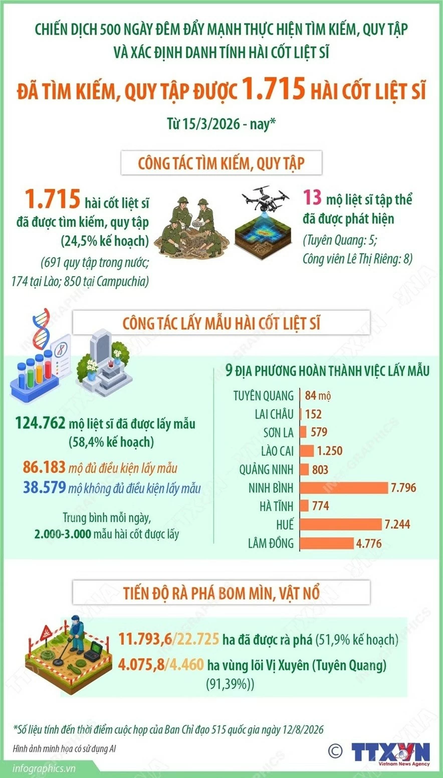 hài cốt liệt sĩ