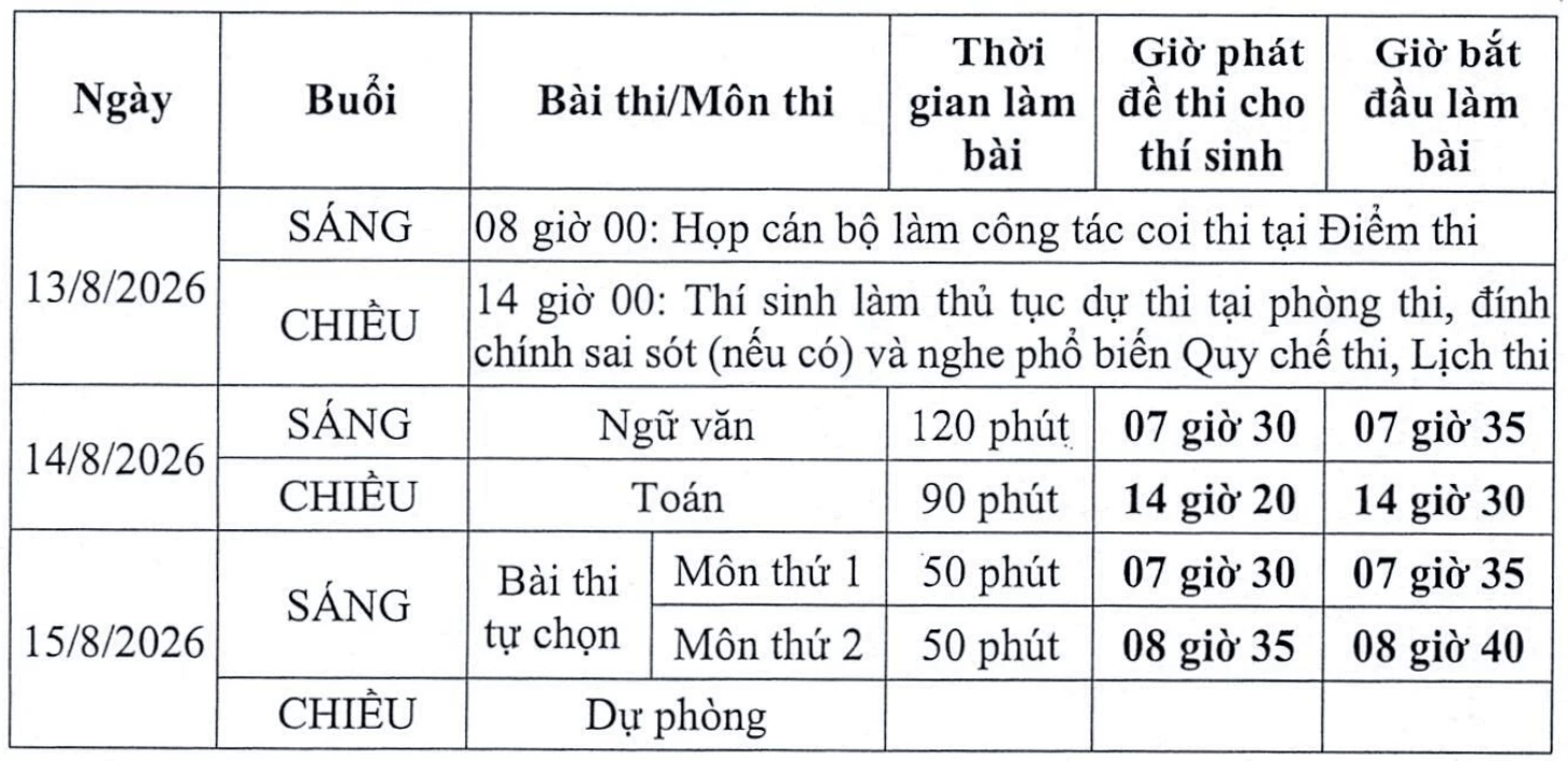326 thí sinh ở Tuyên Quang bước vào buổi thi lại tốt nghiệp THPT môn Ngữ văn 326 thí sinh ở Tuyên Quang bước vào buổi thi lại tốt nghiệp THPT môn Ngữ văn